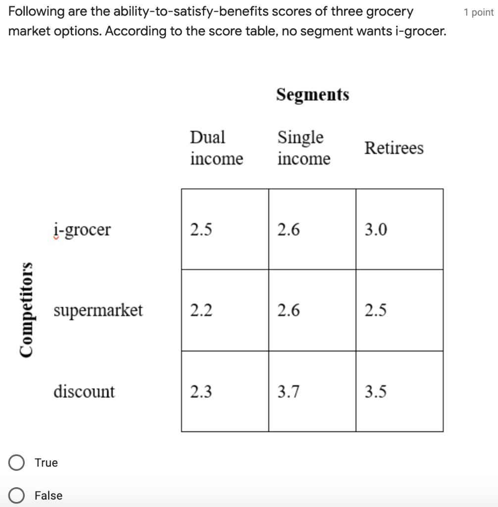 1 point Following are the