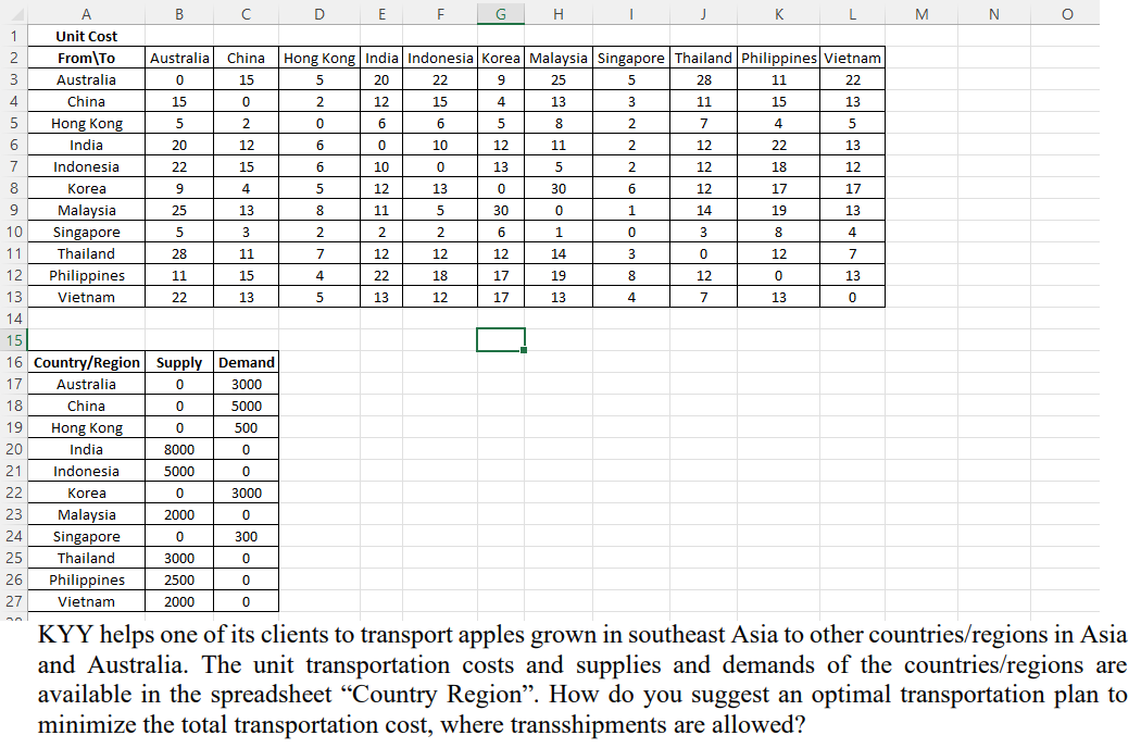B D E F G H K L M z N O 1 Australia 2 2 3 4 4 0
