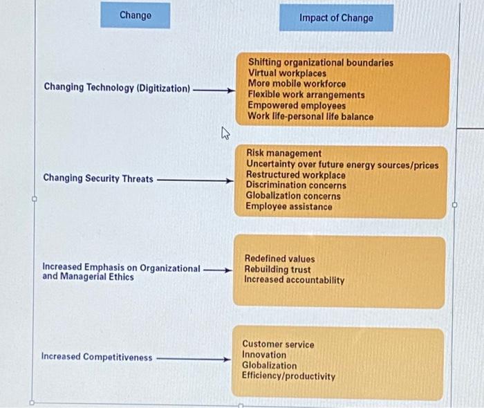 please paraphrase it and write it your own words