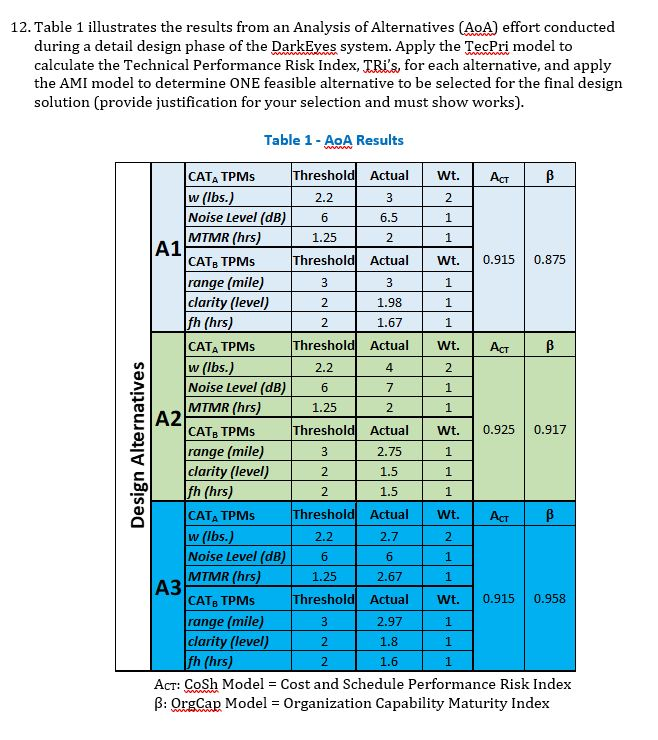 12. Table 1 illustrates the results from an