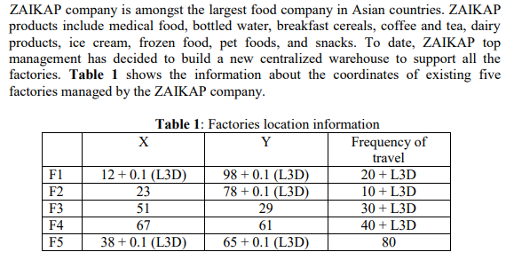 L3D=111 ZAIKAP company is amongst the largest