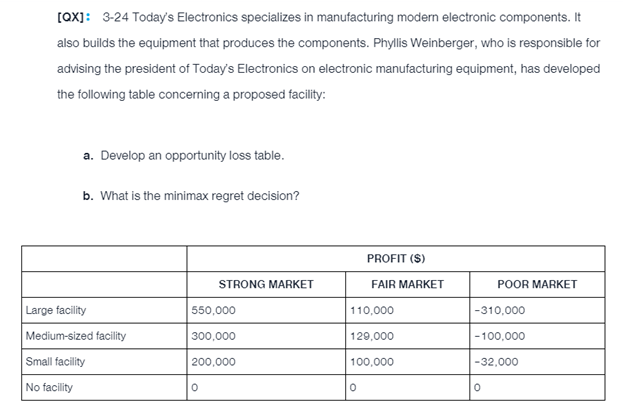 [QX]: 3-24 Today's Electronics specializes in