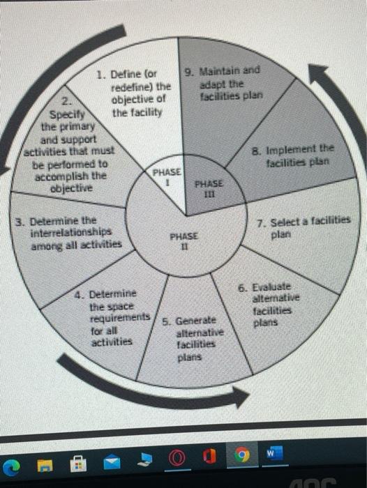 can you help fill out this facility planning