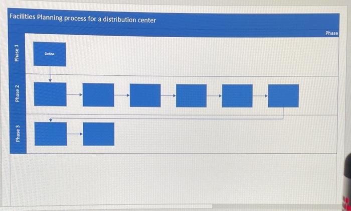 can you help fill out this facility planning