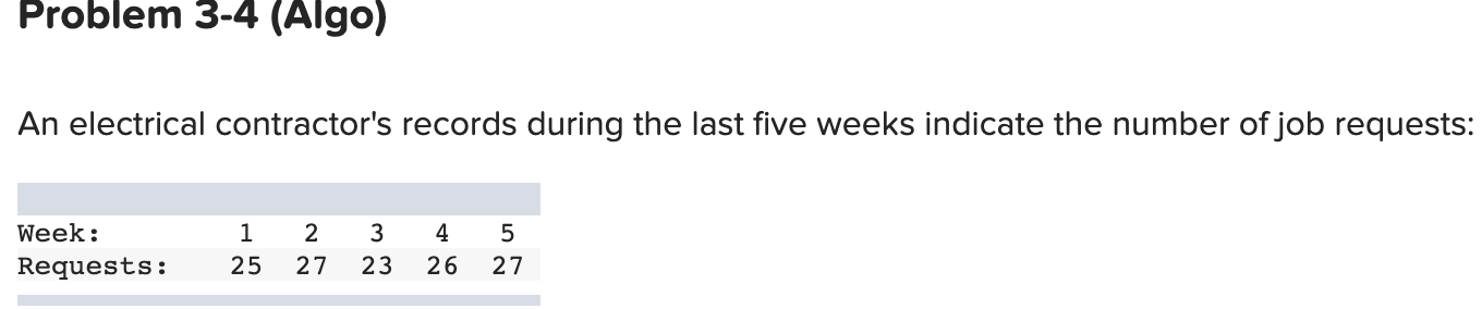 An electrical contractor's records during the