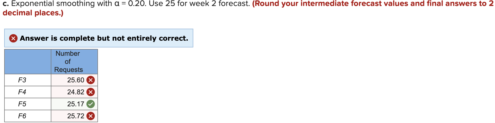 An electrical contractor's records during the
