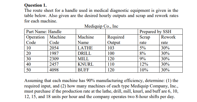Question 1. The route sheet for a handle used in