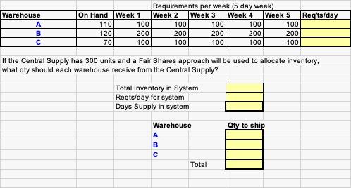 Warehouse A B Requirements per week (5 day week)