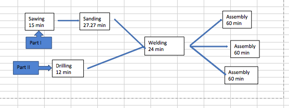 The following flow chart shows the entire