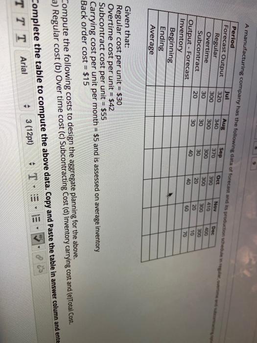 A manufacturing company has the following data of