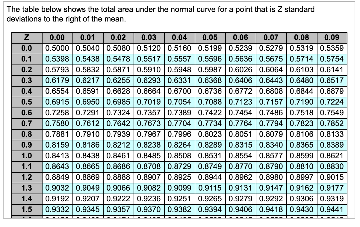 Petromax Enterprises uses a continuous review