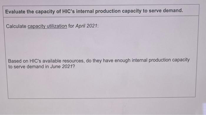 Week 3 Bonus Activity DEMAND FORECASTING CASE