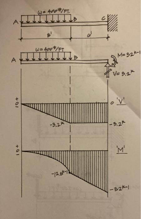 8.3 A W8 x 28 steel beam is loaded and supported