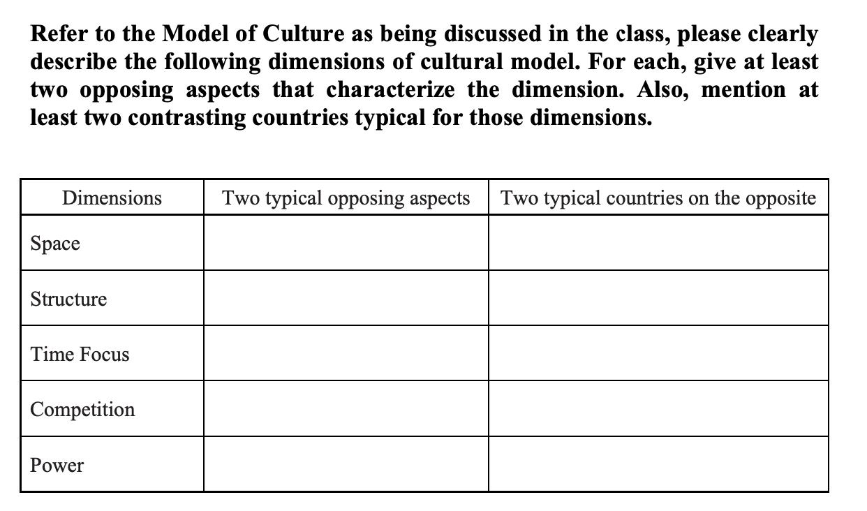 Refer to the Model of Culture as being discussed