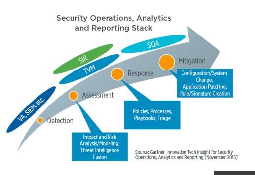 PART B CASE STUDY - Application of Cybersecurity