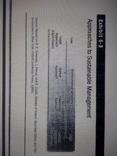 I want the answer as soon as possible please.