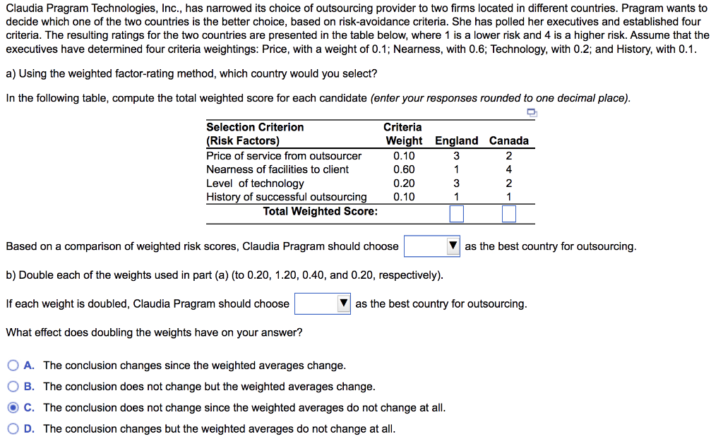 Claudia Pragram Technologies, Inc., has narrowed