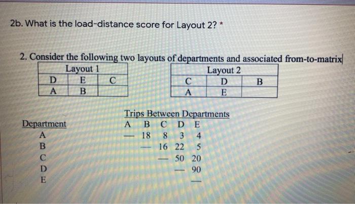 2b. What is the load-distance score for Layout 2?