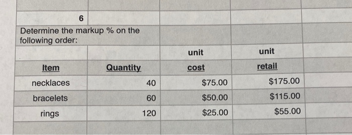Determine the markup % on the following order: