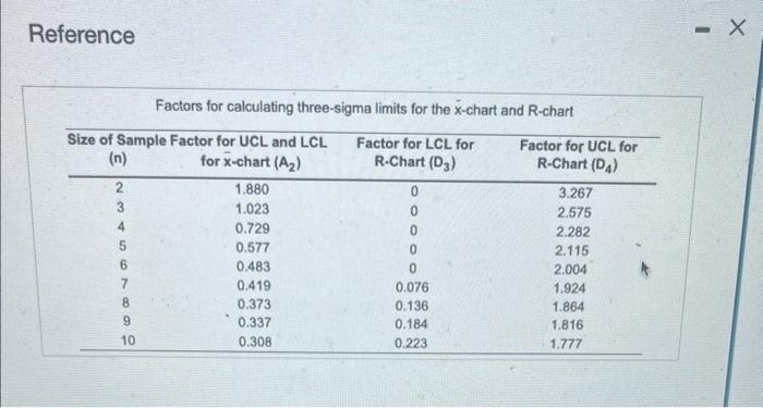 help Click the icon to view the tabie of fackon