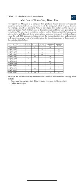 OPMT 2295 - Business Process Improve BCIT Mini