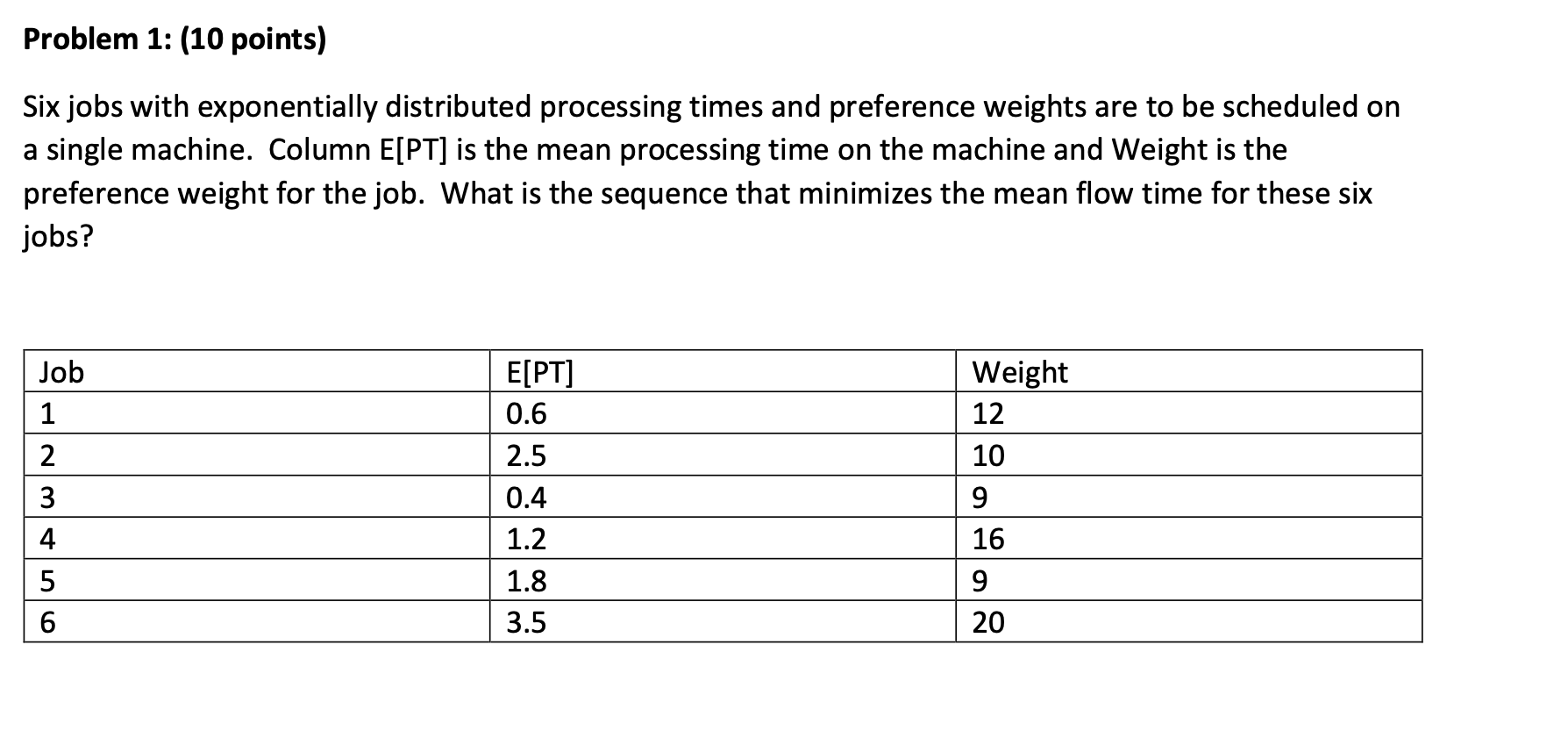 Problem 1: (10 points) Six jobs with