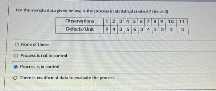 For the sample data given below, is the process