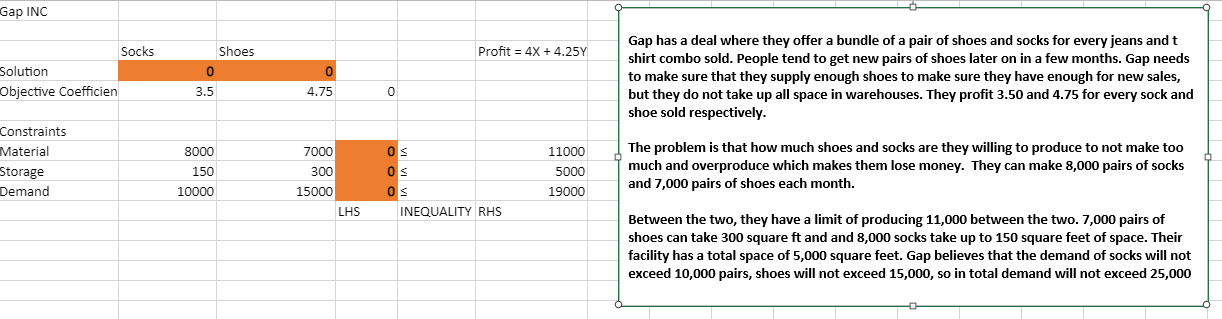 Gap INC Shoes Profit = 4x +4.25Y Socks Solution