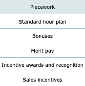 Human Resources class, Options : For each example