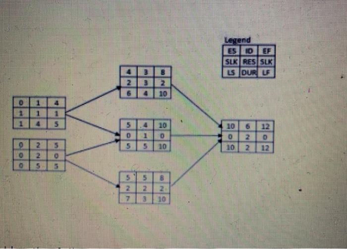 Need a solution to entire problem. Legend ESID