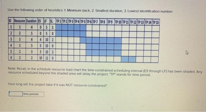 Need a solution to entire problem. Legend ESID