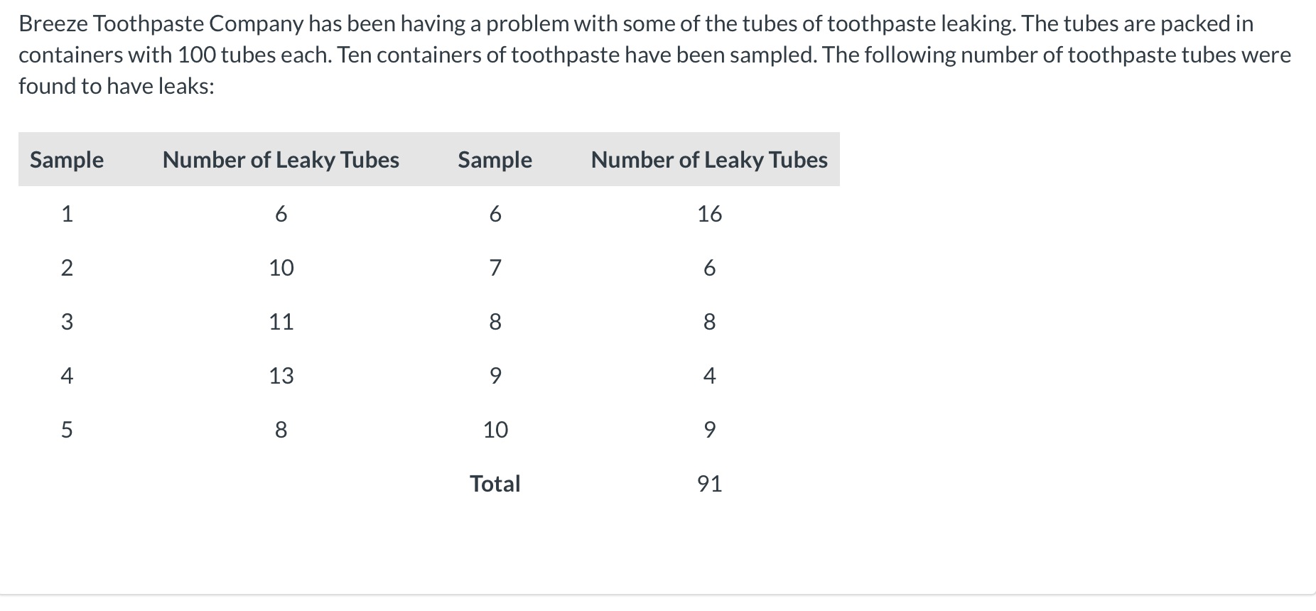 Breeze Toothpaste Company has been having a