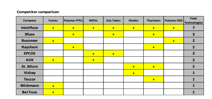 Case Study Intelifuse, Inc. Time: 3:42 pm Date: