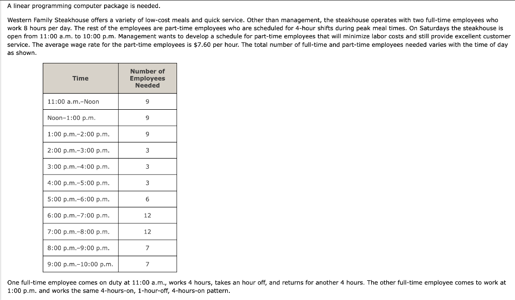 A linear programming computer package is needed.
