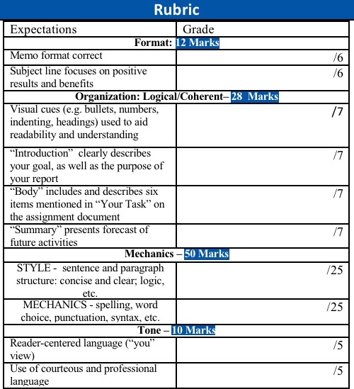 Scenario. You made an agreement with your parents
