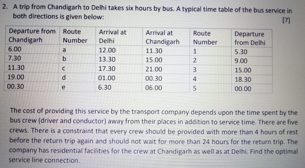 2. A trip from Chandigarh to Delhi takes six