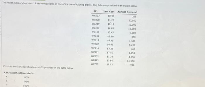 The Welsh Corporation uses 13 key components in