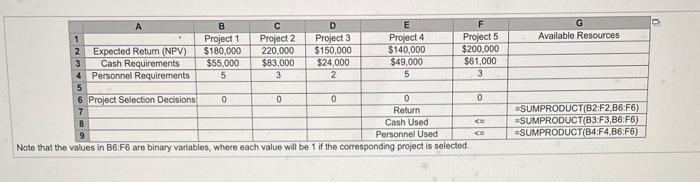 distinct retum valus. Wite a short memo to the