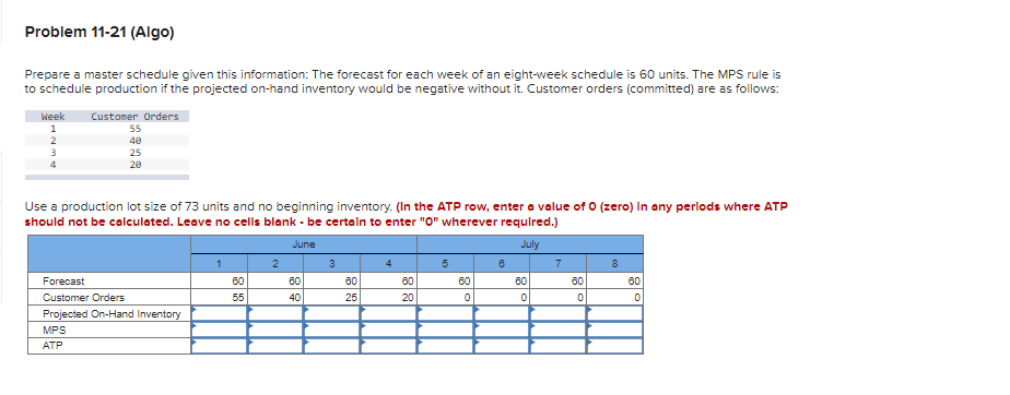 Prepare a master schedule given this information:
