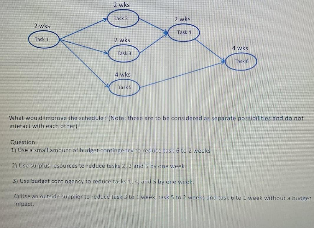 2 wks Task 2 2 wks 2 wks Task 4 Task 1 2 wks 4