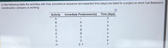 In the following table the activities with their