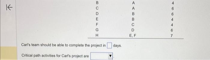 In the following table the activities with their