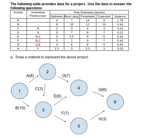 -What is the critical path? What is the expected