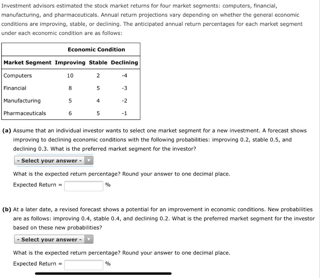 Investment advisors estimated the stock market