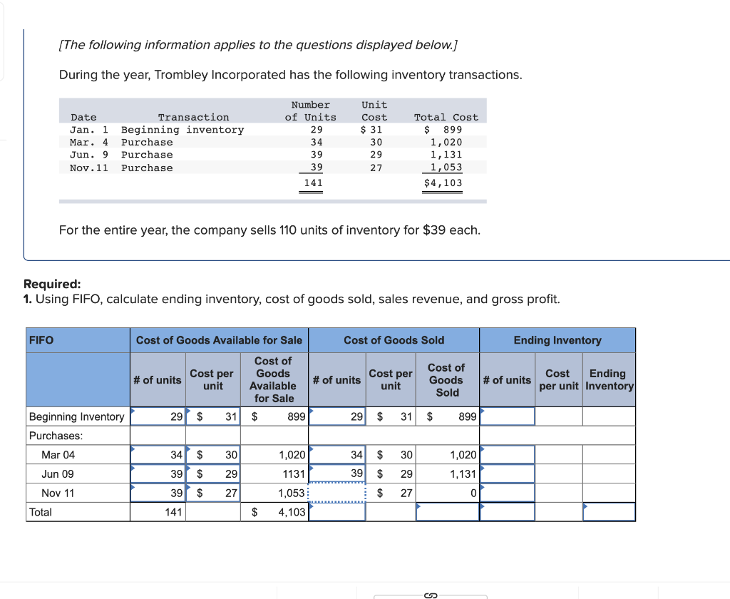 (The following information applies to the