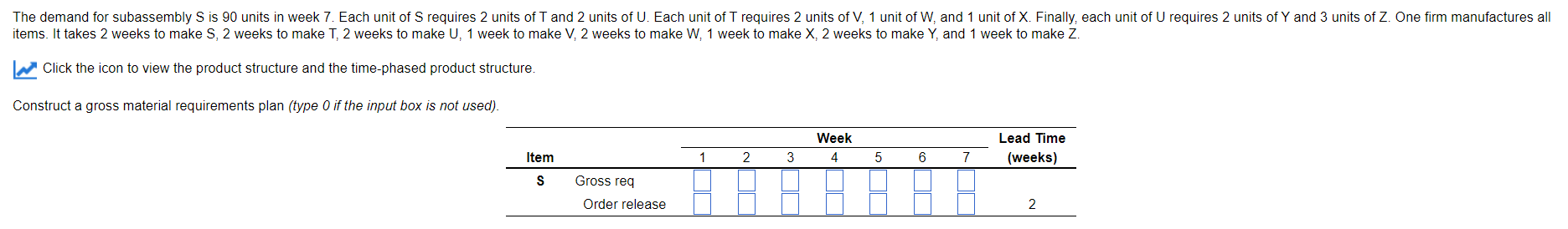The demand for subassembly S is 90 units in week