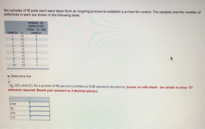 ten samples of 15 parts each were taken from an