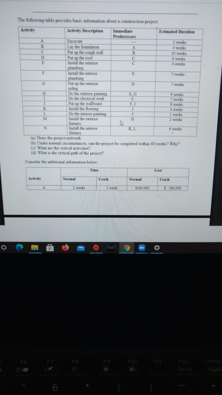 The following table provides basic information