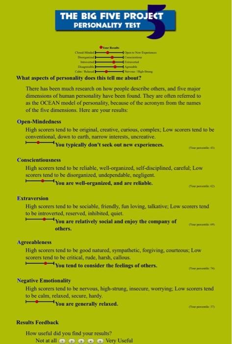Take the online personality test to measure the