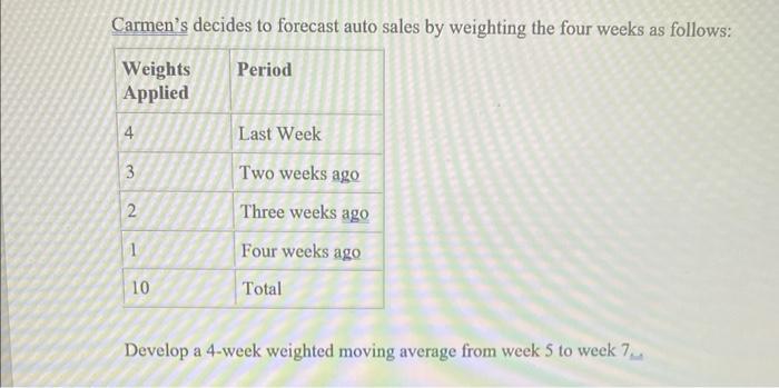 i need help Auto sales at Carmen's Chevrolet are